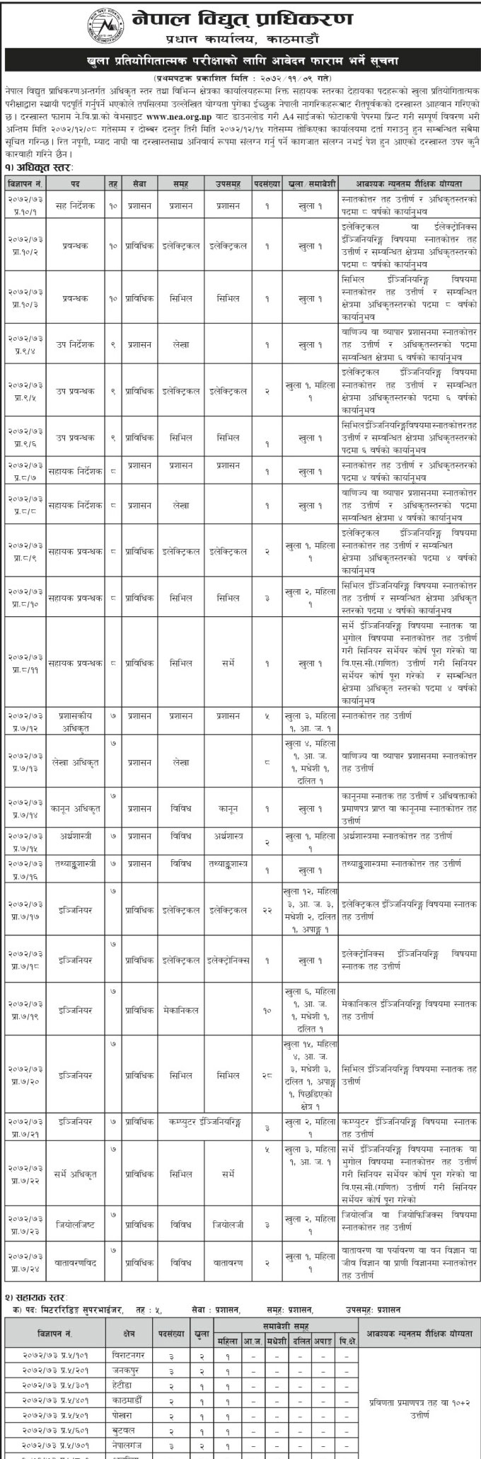 vacancy-of-nea-1