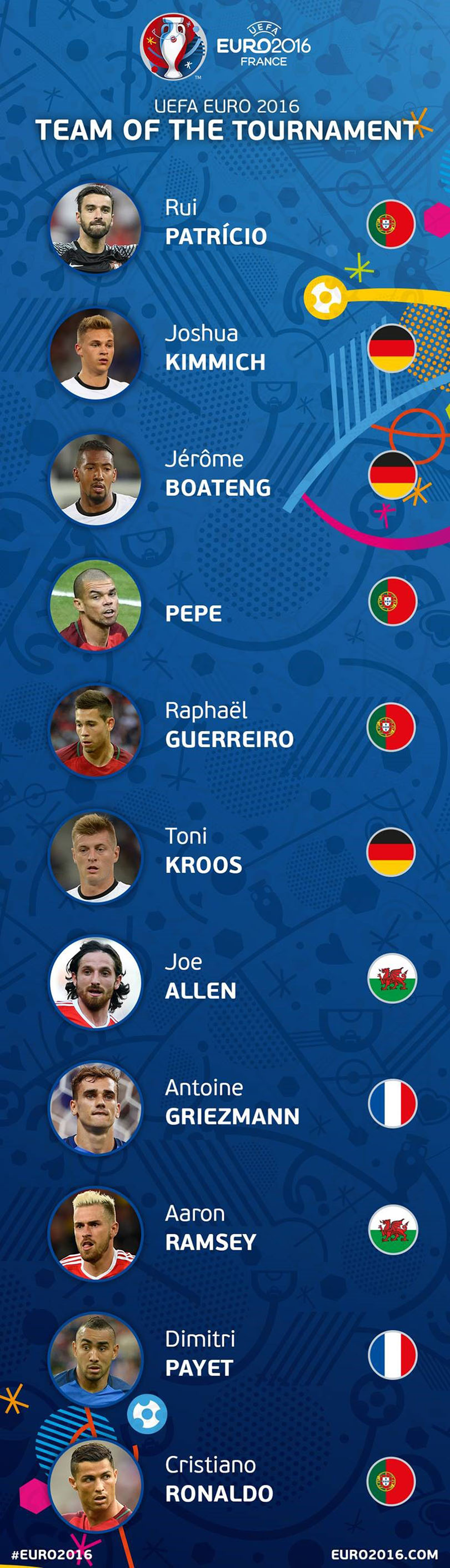 euro team
