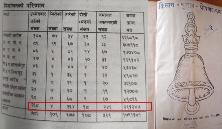 ०१५ को चुनावमै उठेका थिए २६८ स्वतन्त्र उम्मेदवार