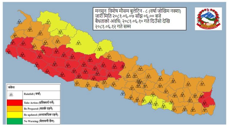 मनसुन सक्रिय, २७ जिल्ला उच्च जोखिममा