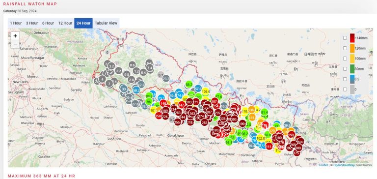 आज पनि निरन्तर झरी, जनजीवन अस्तव्यस्त