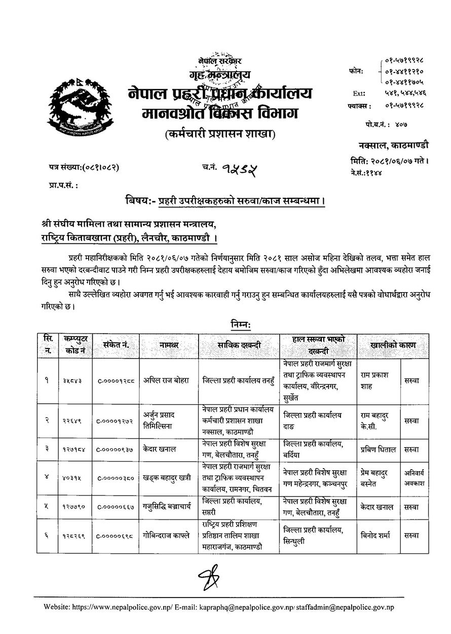 ४१ एसपीको सरुवा, कास्कीका प्रहरी प्रमुख फेरिए (सूचीसहित)