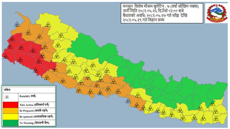 भोलि रातिदेखि २९ गतेसम्म भारी वर्षाको सम्भावना, सुदूरपश्चिमका ६ जिल्ला उच्च जोखिममा